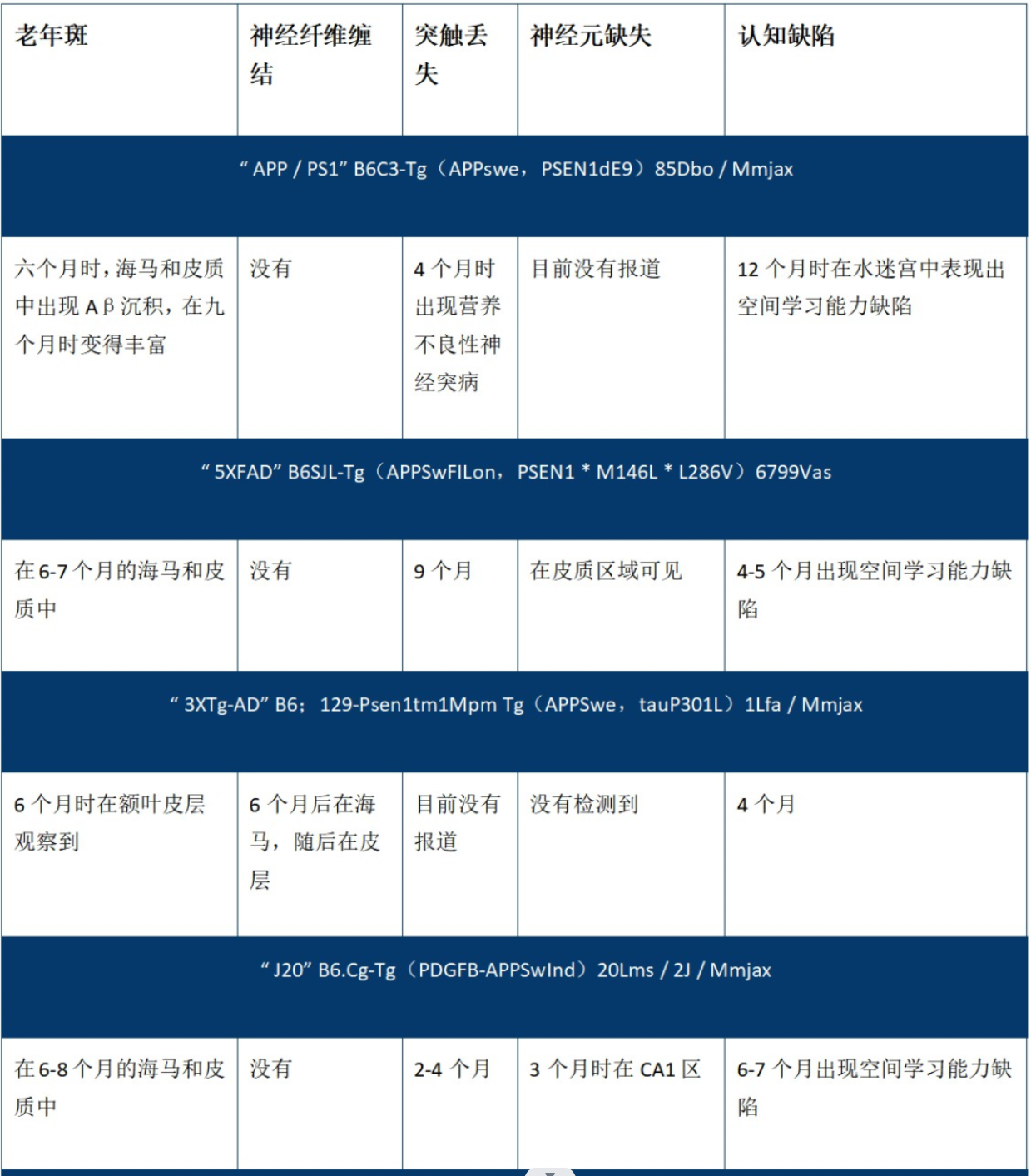 AD模型選擇-04-001.png